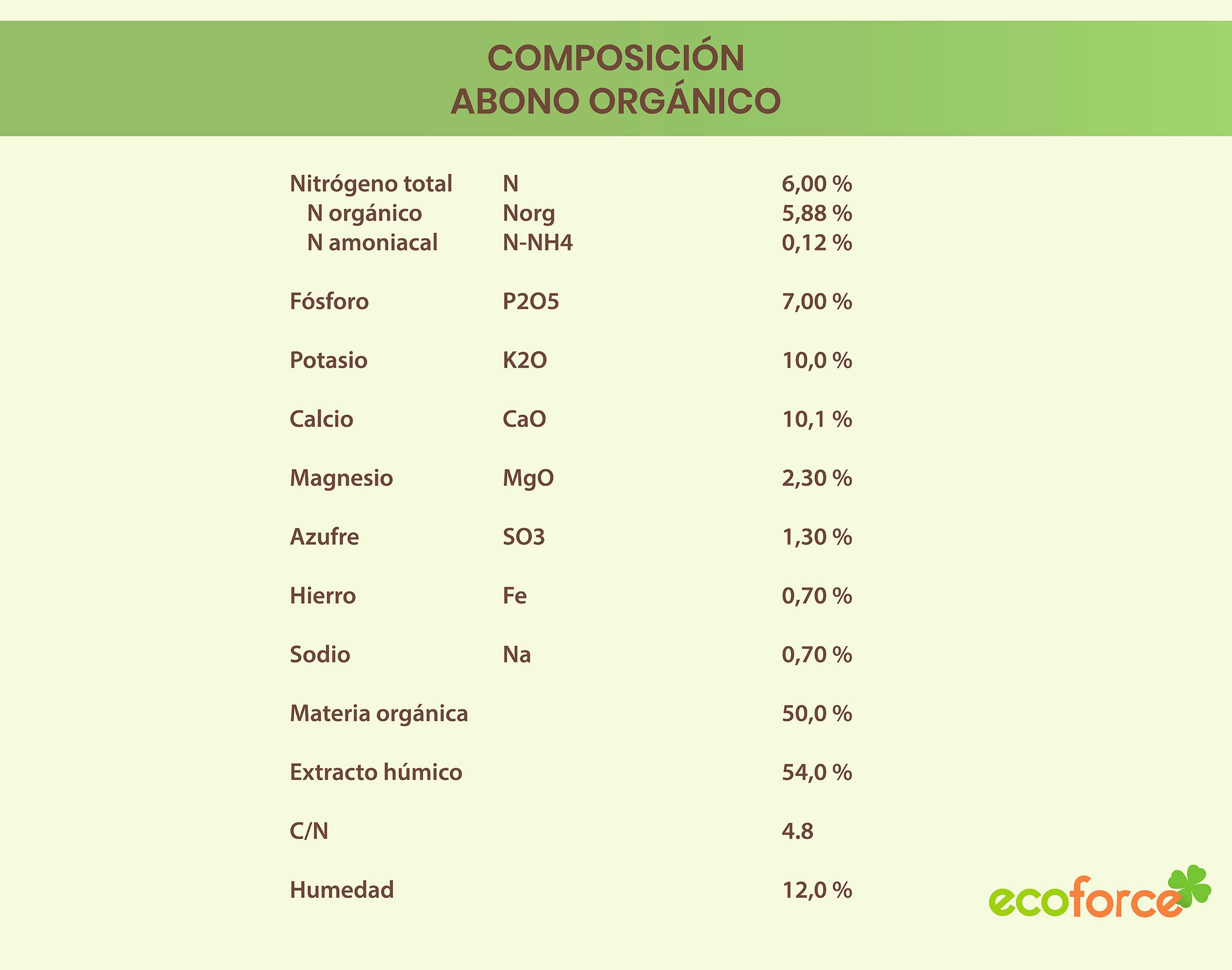 Abono con Organico Ecológico Bigbag y Sacos de 25kg en Palet - Imagen 6